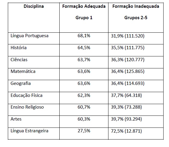 Tabela1