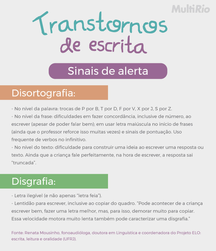 Transtornos de escrita – Sinais de alerta Disortografia:  - No nível da palavra: trocas de P por B, T por D, F por V, X por J, S por Z.  - No nível da frase: dificuldades em fazer concordância, inclusive de número, ao escrever (apesar de poder falar bem); em usar letra maiúscula no início de frases (ainda que o professor reforce isso muitas vezes) e sinais de pontuação. Uso frequente de verbos no infinitivo.  - No nível do texto: dificuldade para construir uma ideia ao escrever uma resposta ou texto. Ainda que a criança fale perfeitamente, na hora de escrever, a resposta sai “truncada”. Disgrafia: - Letra ilegível (e não apenas “letra feia”). - Lentidão para escrever, inclusive ao copiar do quadro. “Pode acontecer de a criança escrever bem, fazer uma letra melhor, mas, para isso, demorar muito para copiar. Essa velocidade motora muito lenta também pode caracterizar uma disgrafia.”  Fonte: Renata Mousinho, fonoaudióloga, doutora em Linguística e coordenadora do Projeto ELO: escrita, leitura e oralidade (UFRJ).