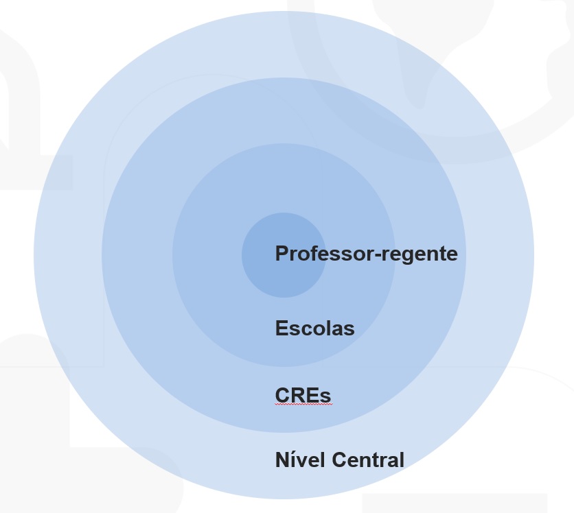 RE niveis relatórios