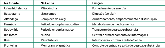 Tabela Jogo