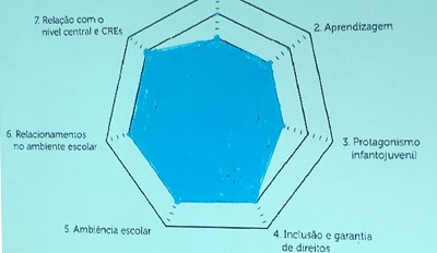 Imagem do radar da escola Pedro Ernesto