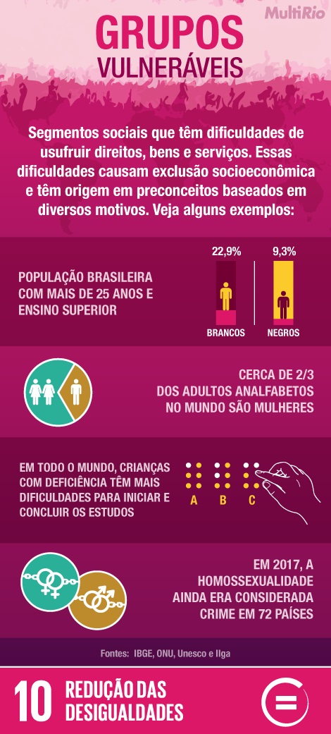 Info Redução das Desigualdades